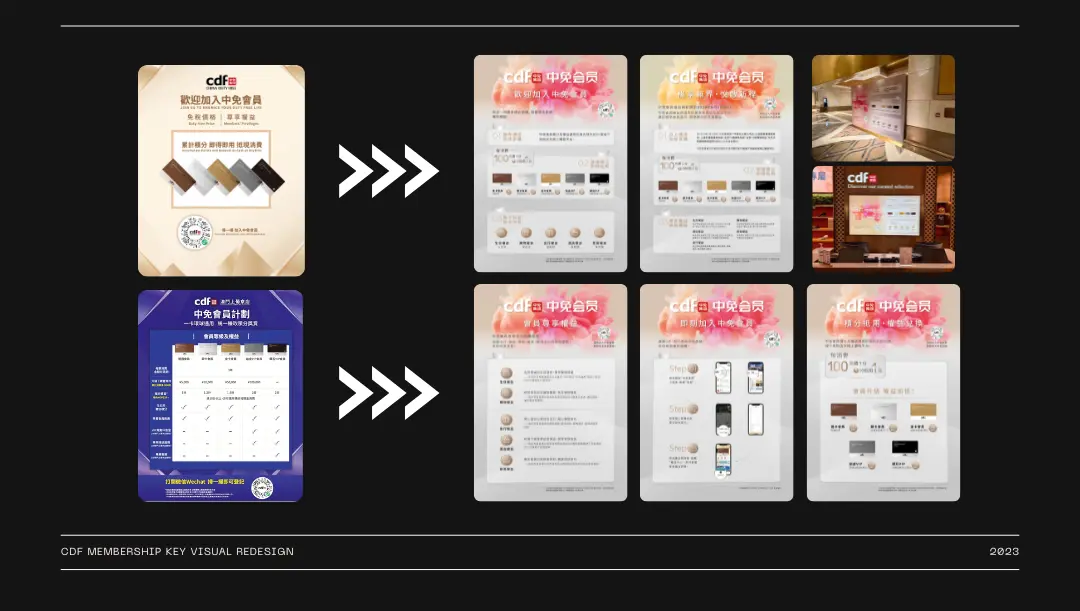 Hong Kong POSM redesign comparison across promotional formats.