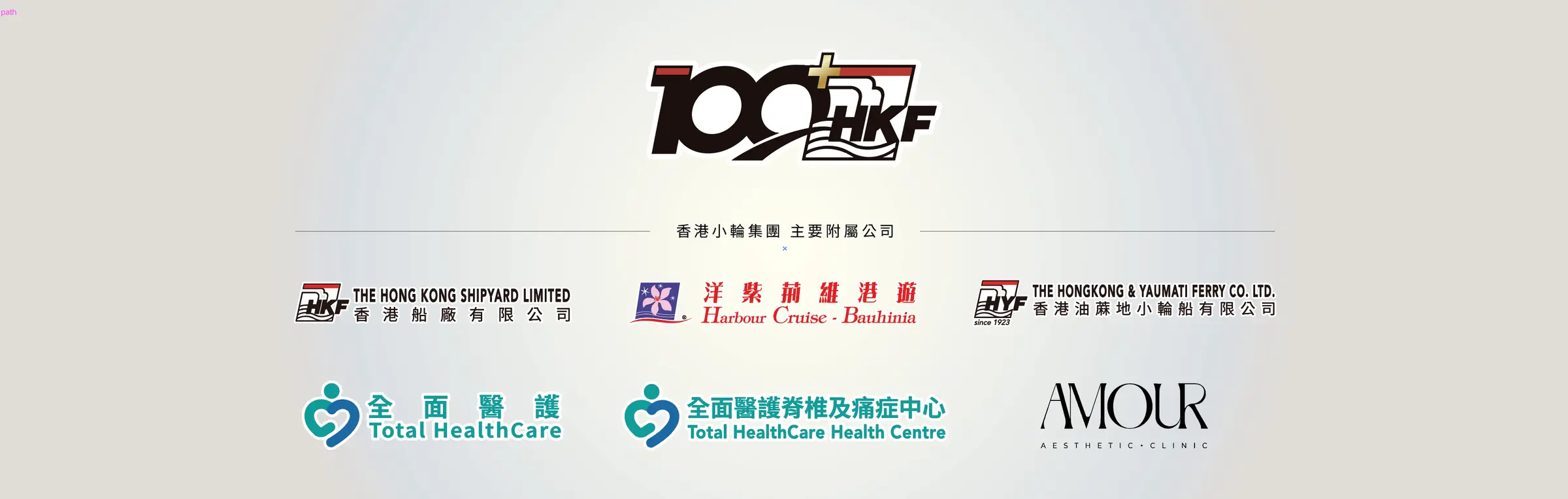 HKF group brand-family chart showing major subsidiaries and service brands.